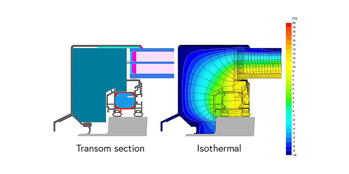 Isothermal diagram of rooflight
