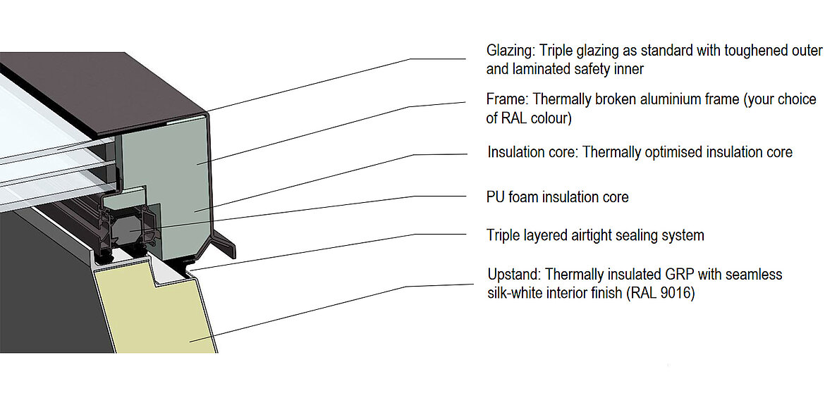 cross section with labels of rooflight