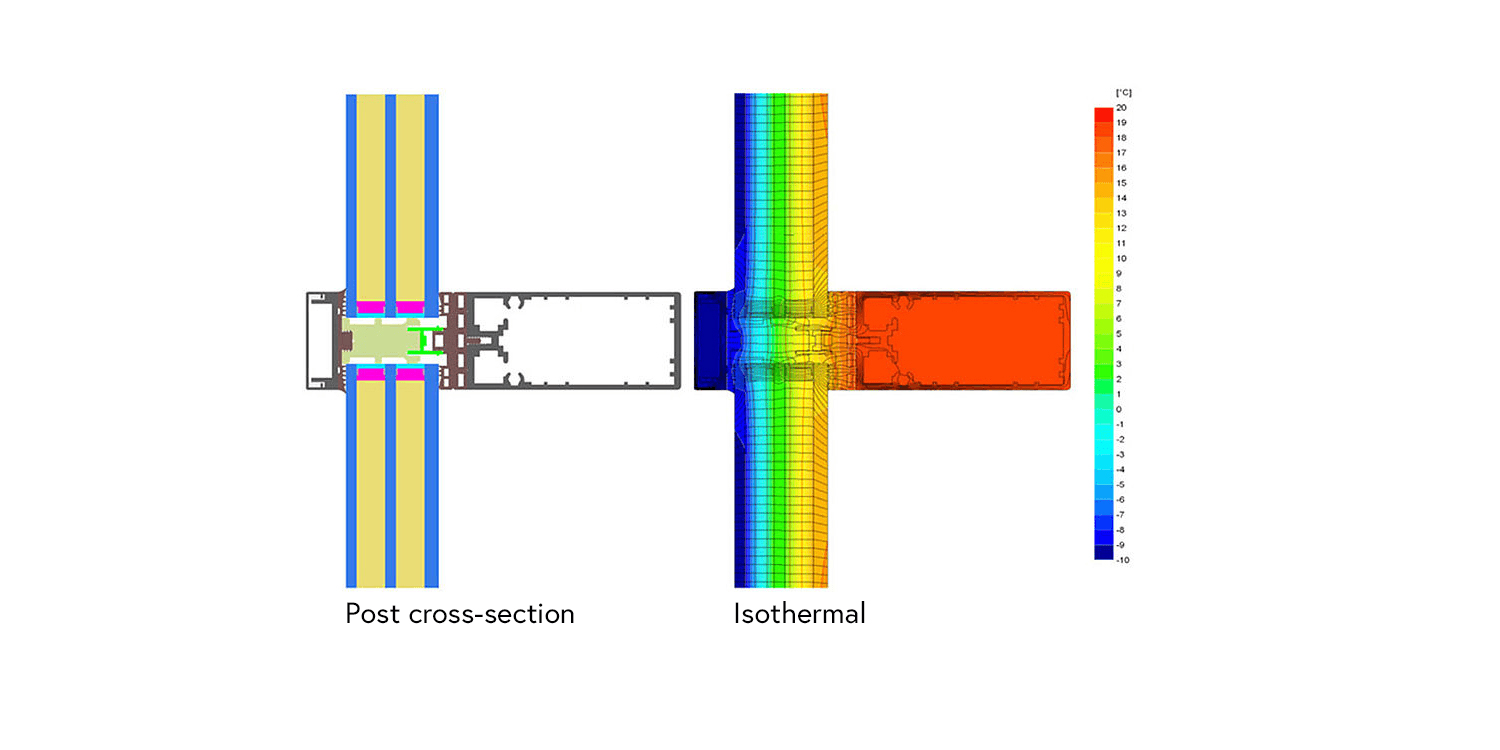 post cross section isothermal line