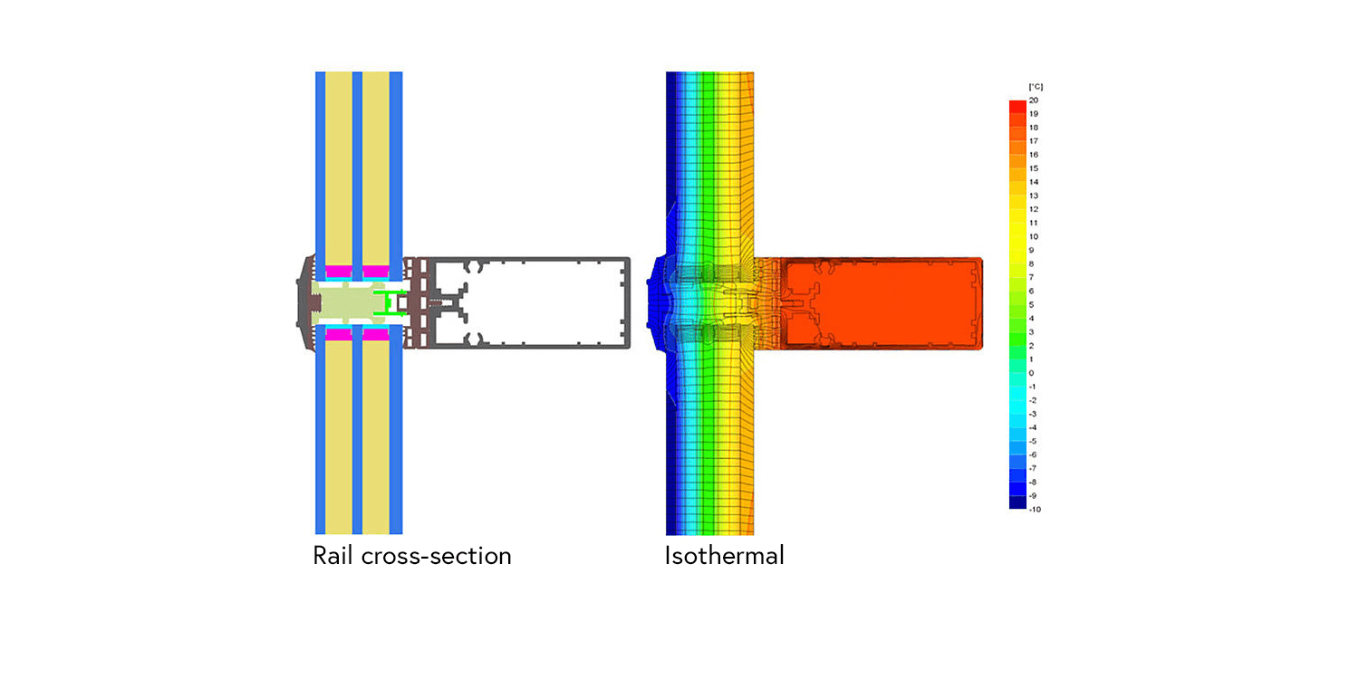 rail cross section isothermal line